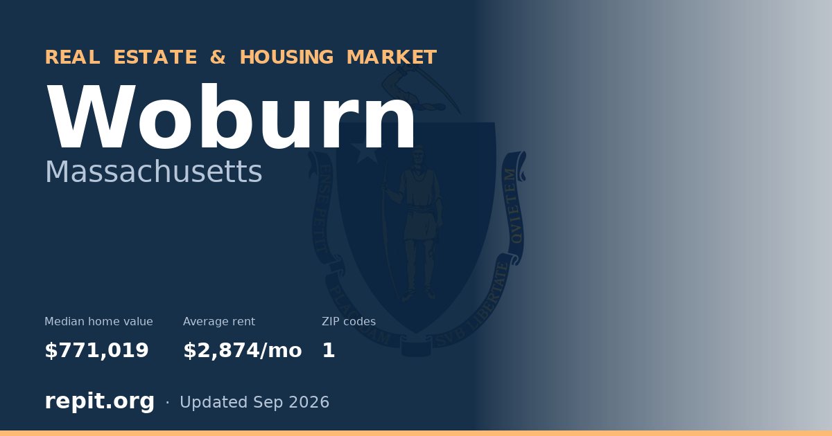 Woburn, MA real estate and housing market — median home value $771,019, average rent $2,874/mo, 1 ZIP code