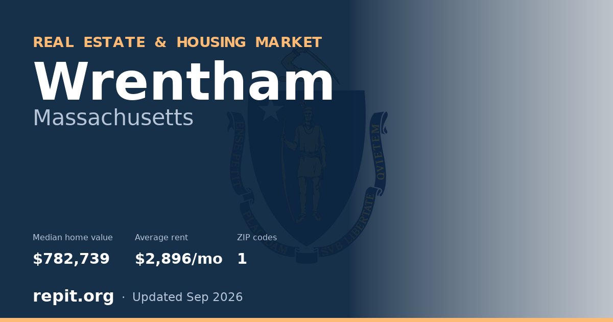 Wrentham, MA real estate and housing market — median home value $782,739, average rent $2,896/mo, 1 ZIP code