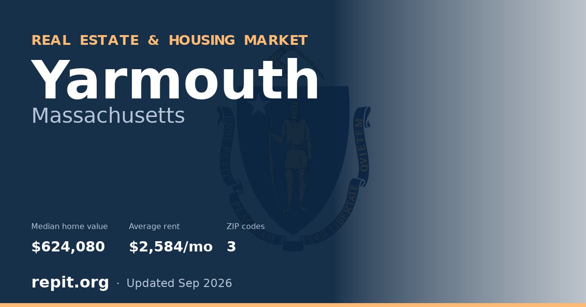 Yarmouth, MA real estate and housing market — median home value $624,080, average rent $2,584/mo, 3 ZIP codes