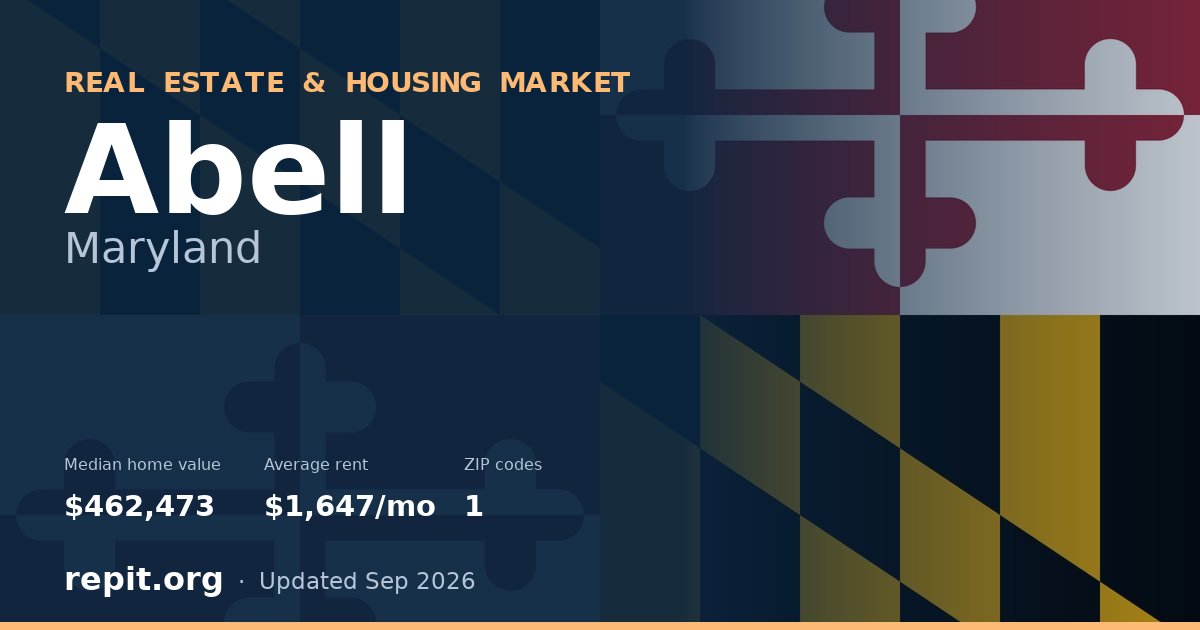 Abell, MD real estate and housing market — median home value $462,473, average rent $1,647/mo, 1 ZIP code