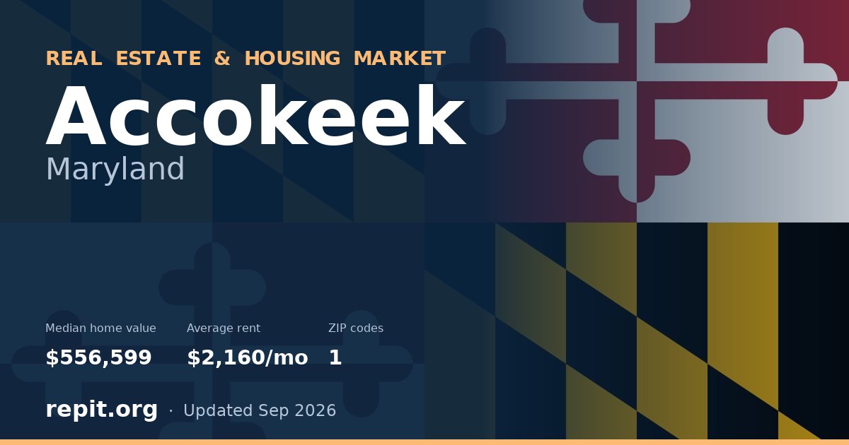 Accokeek, MD real estate and housing market — median home value $556,599, average rent $2,160/mo, 1 ZIP code