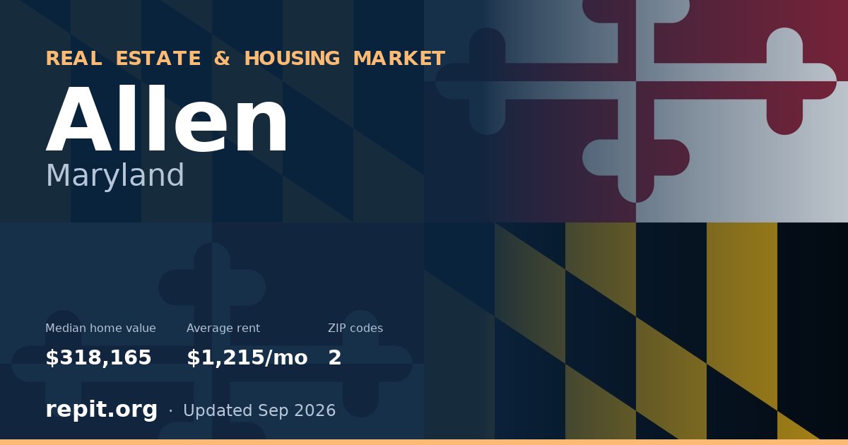 Allen, MD real estate and housing market — median home value $318,165, average rent $1,215/mo, 2 ZIP codes