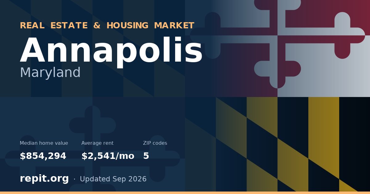 Annapolis, MD real estate and housing market — median home value $854,294, average rent $2,541/mo, 5 ZIP codes