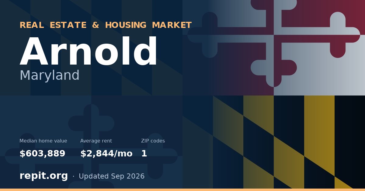 Arnold, MD real estate and housing market — median home value $603,889, average rent $2,844/mo, 1 ZIP code