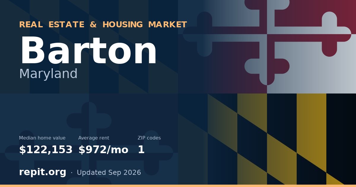 Barton, MD real estate and housing market — median home value $122,153, average rent $972/mo, 1 ZIP code
