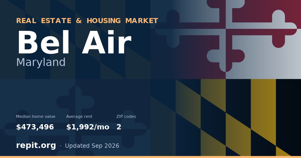 Bel Air, MD real estate and housing market — median home value $473,496, average rent $1,992/mo, 2 ZIP codes