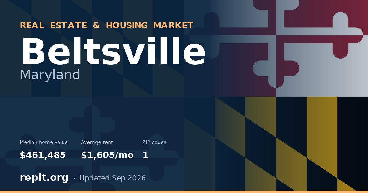 Beltsville, MD real estate and housing market — median home value $461,485, average rent $1,605/mo, 1 ZIP code