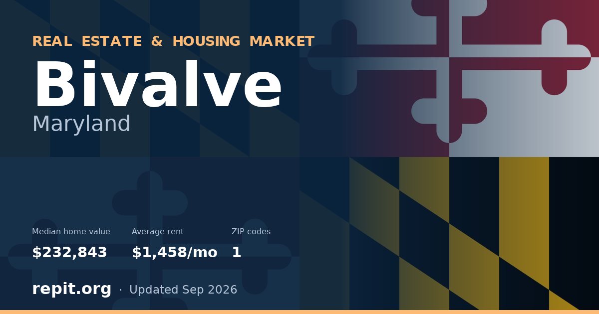Bivalve, MD real estate and housing market — median home value $232,843, average rent $1,458/mo, 1 ZIP code