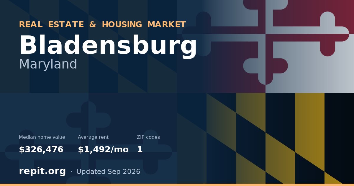 Bladensburg, MD real estate and housing market — median home value $326,476, average rent $1,492/mo, 1 ZIP code
