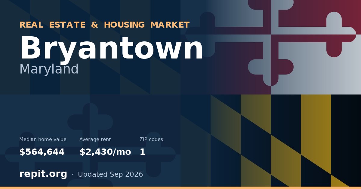 Bryantown, MD real estate and housing market — median home value $564,644, average rent $2,430/mo, 1 ZIP code