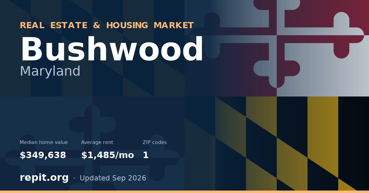 Bushwood, MD real estate and housing market — median home value $349,638, average rent $1,485/mo, 1 ZIP code