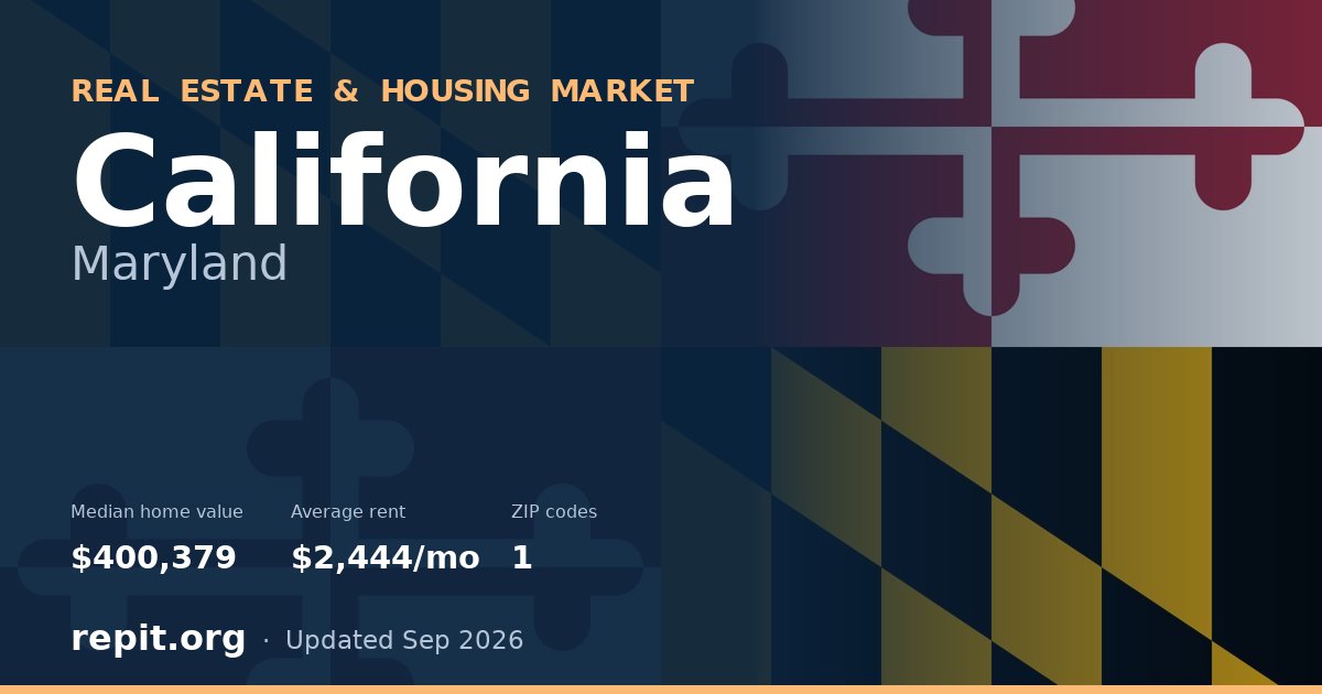 California, MD real estate and housing market — median home value $400,379, average rent $2,444/mo, 1 ZIP code