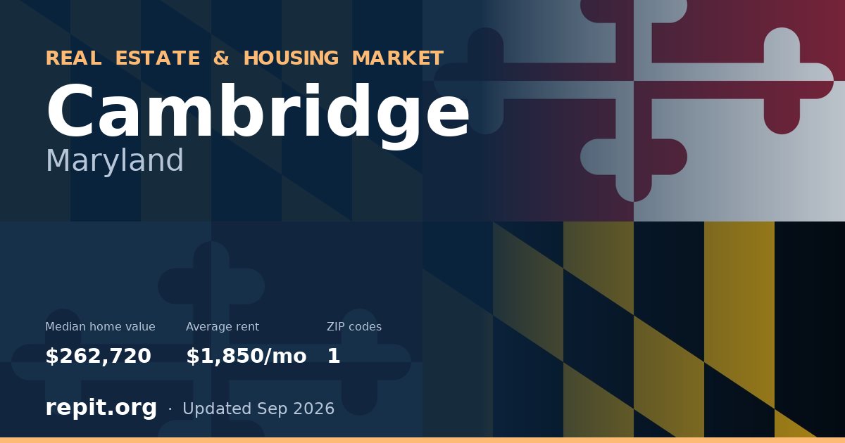 Cambridge, MD real estate and housing market — median home value $262,720, average rent $1,850/mo, 1 ZIP code