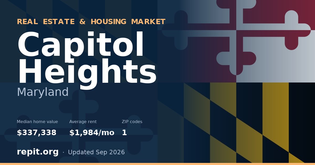 Capitol Heights, MD real estate and housing market — median home value $337,338, average rent $1,984/mo, 1 ZIP code