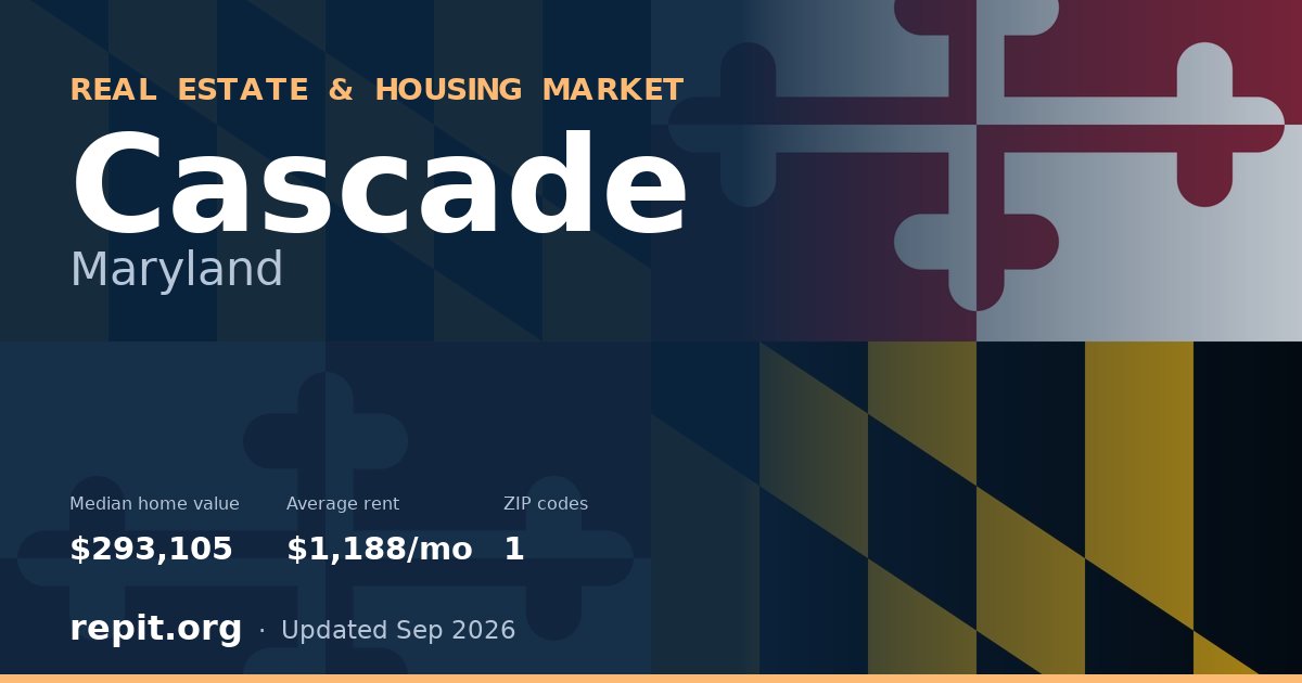 Cascade, MD real estate and housing market — median home value $293,105, average rent $1,188/mo, 1 ZIP code