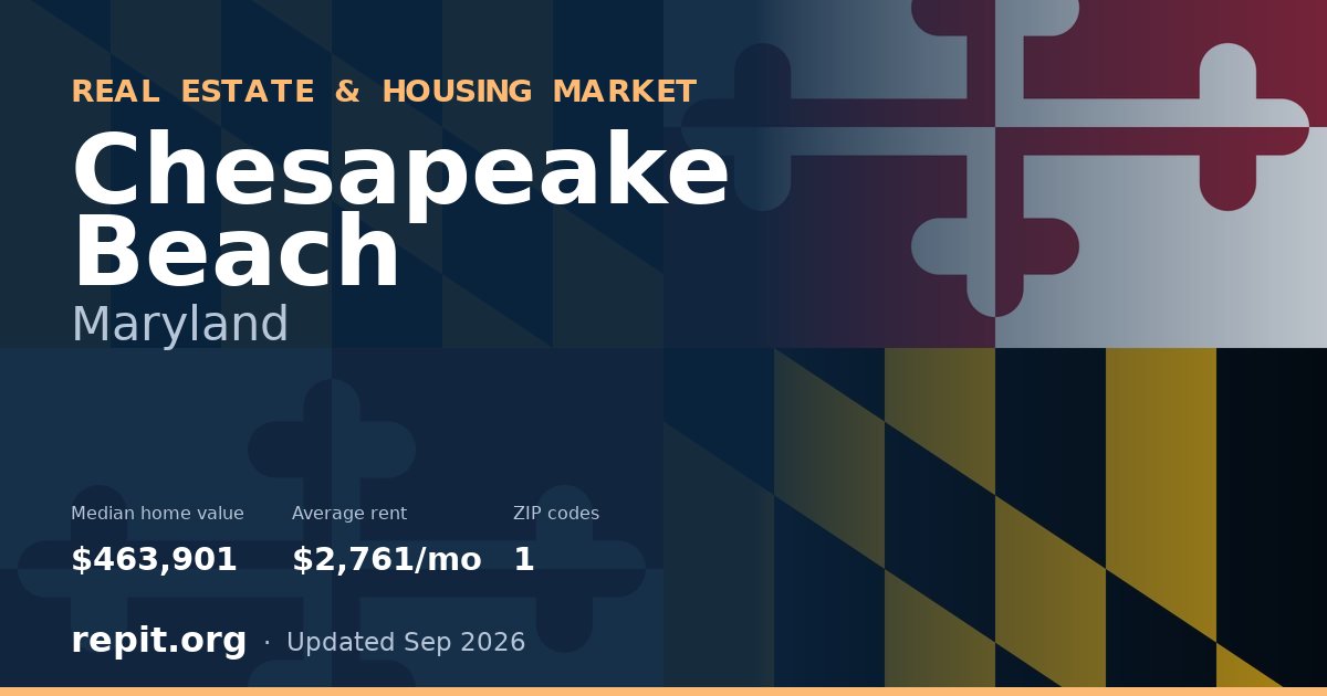 Chesapeake Beach, MD real estate and housing market — median home value $463,901, average rent $2,761/mo, 1 ZIP code