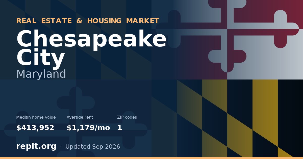 Chesapeake City, MD real estate and housing market — median home value $413,952, average rent $1,179/mo, 1 ZIP code