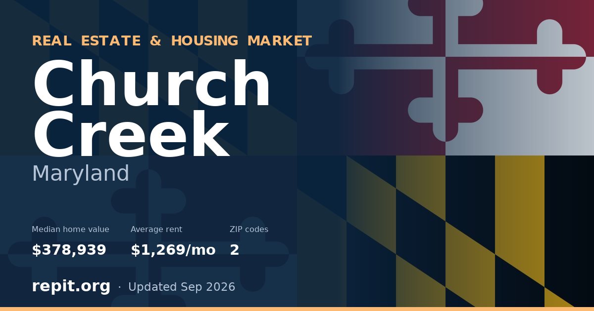 Church Creek, MD real estate and housing market — median home value $378,939, average rent $1,269/mo, 2 ZIP codes