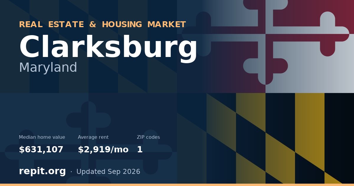 Clarksburg, MD real estate and housing market — median home value $631,107, average rent $2,919/mo, 1 ZIP code