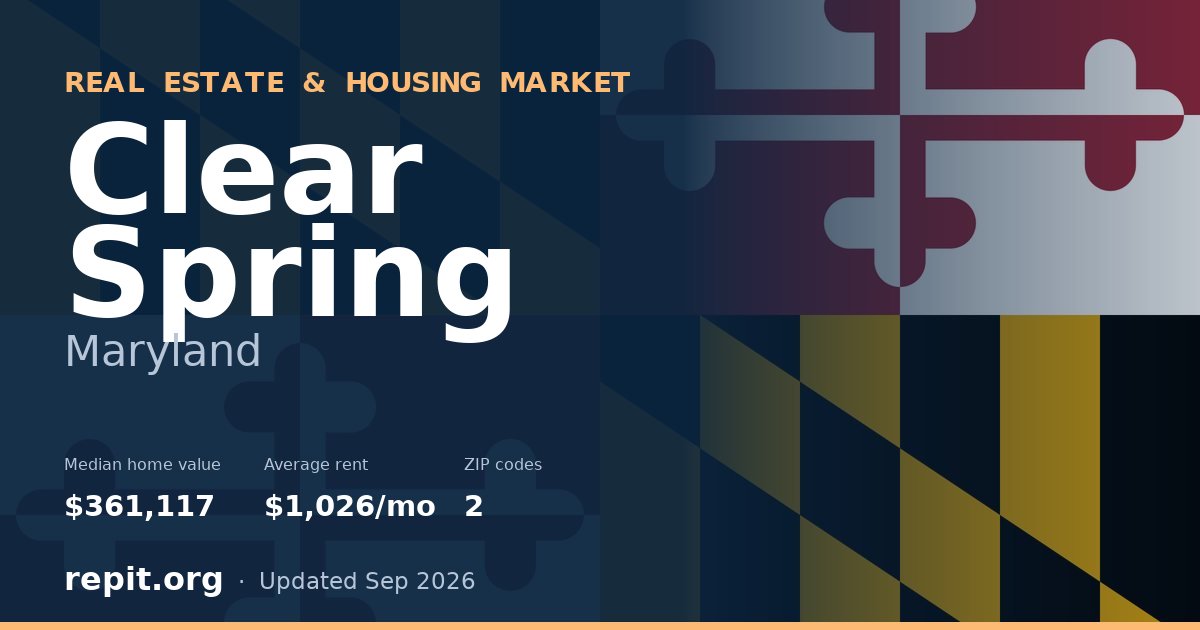 Clear Spring, MD real estate and housing market — median home value $361,117, average rent $1,026/mo, 2 ZIP codes