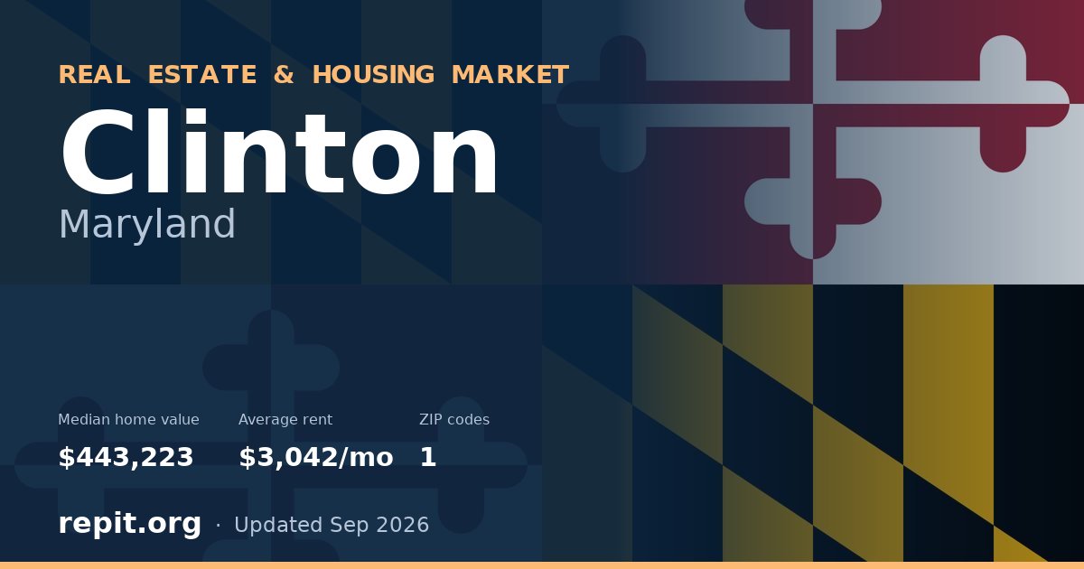 Clinton, MD real estate and housing market — median home value $443,223, average rent $3,042/mo, 1 ZIP code