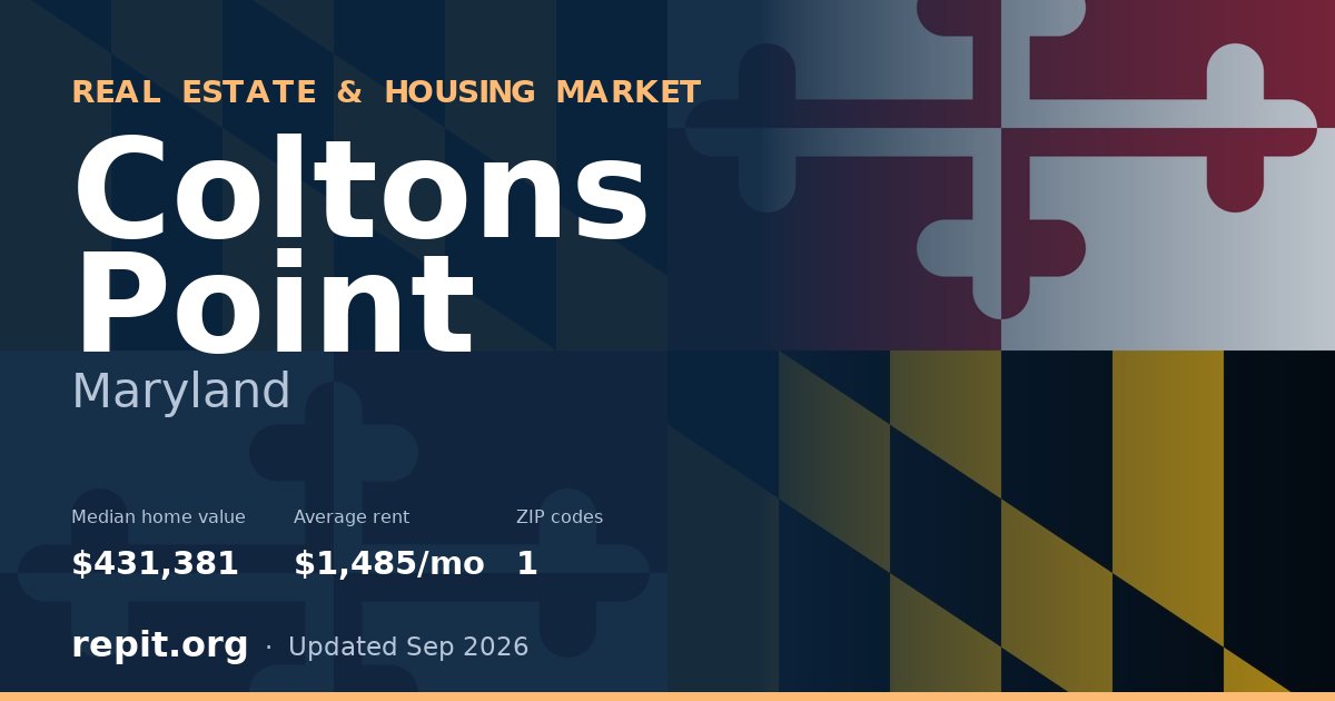 Coltons Point, MD real estate and housing market — median home value $431,381, average rent $1,485/mo, 1 ZIP code
