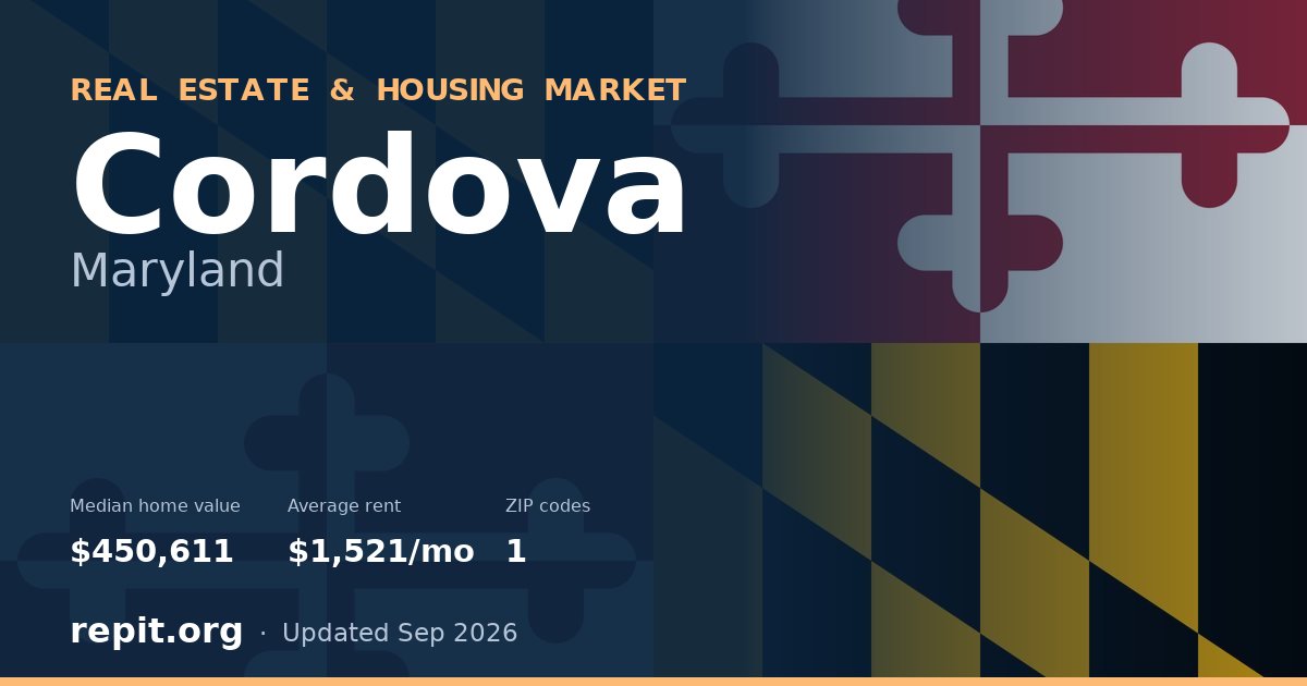 Cordova, MD real estate and housing market — median home value $450,611, average rent $1,521/mo, 1 ZIP code