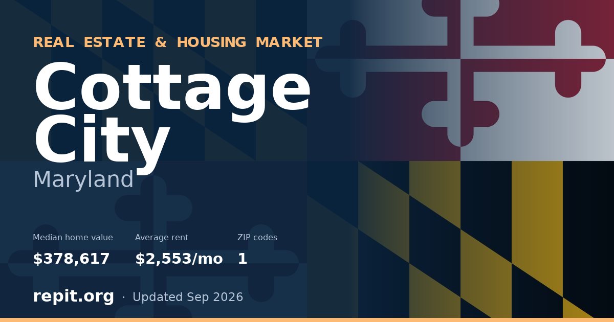 Cottage City, MD real estate and housing market — median home value $378,617, average rent $2,553/mo, 1 ZIP code