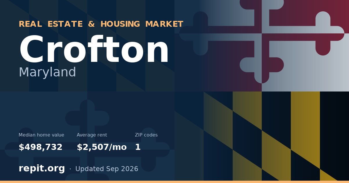 Crofton, MD real estate and housing market — median home value $498,732, average rent $2,507/mo, 1 ZIP code