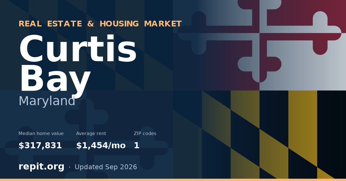Curtis Bay, MD real estate and housing market — median home value $317,831, average rent $1,454/mo, 1 ZIP code