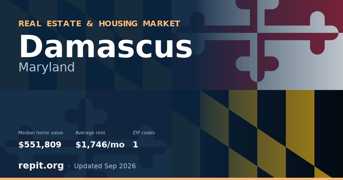 Damascus, MD real estate and housing market — median home value $551,809, average rent $1,746/mo, 1 ZIP code