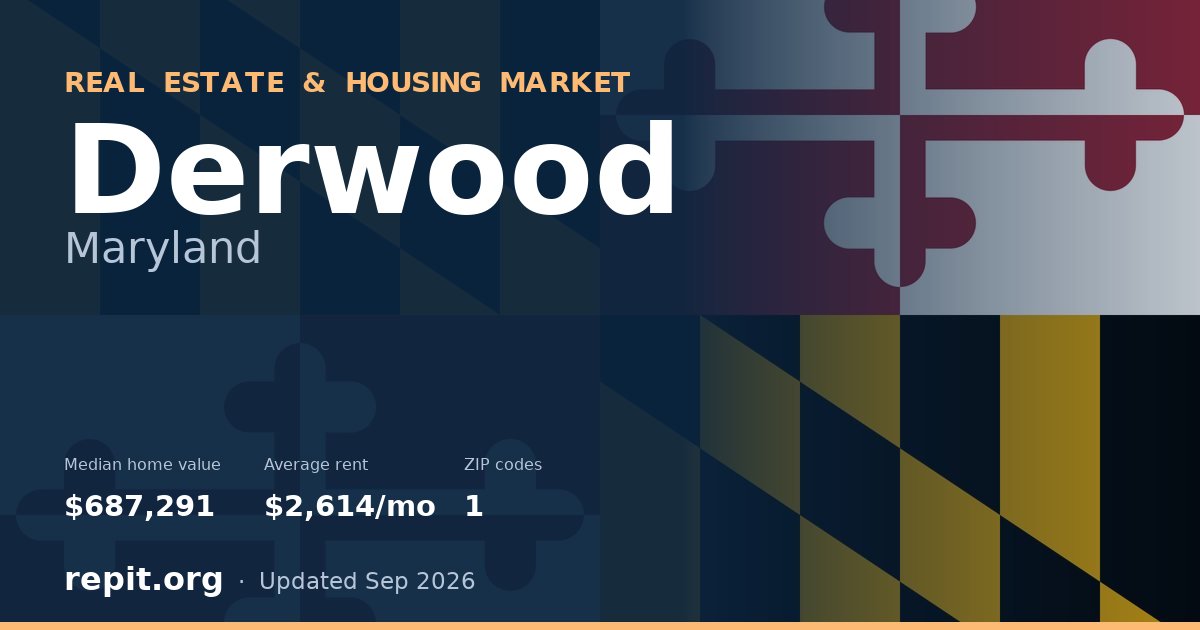 Derwood, MD real estate and housing market — median home value $687,291, average rent $2,614/mo, 1 ZIP code