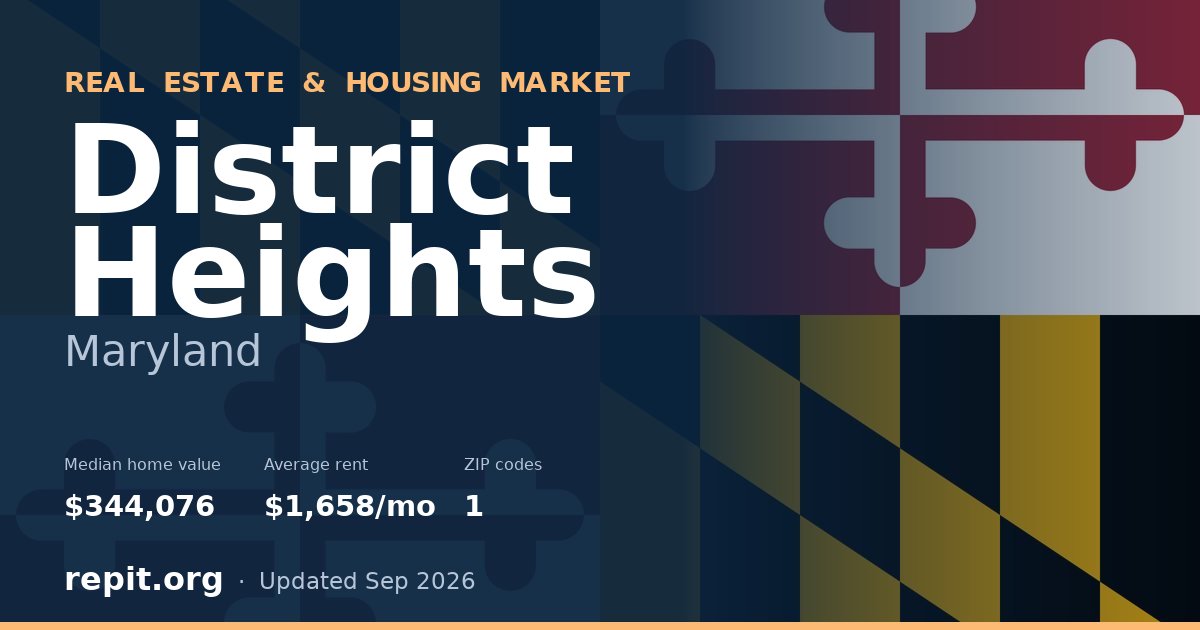 District Heights, MD real estate and housing market — median home value $344,076, average rent $1,658/mo, 1 ZIP code