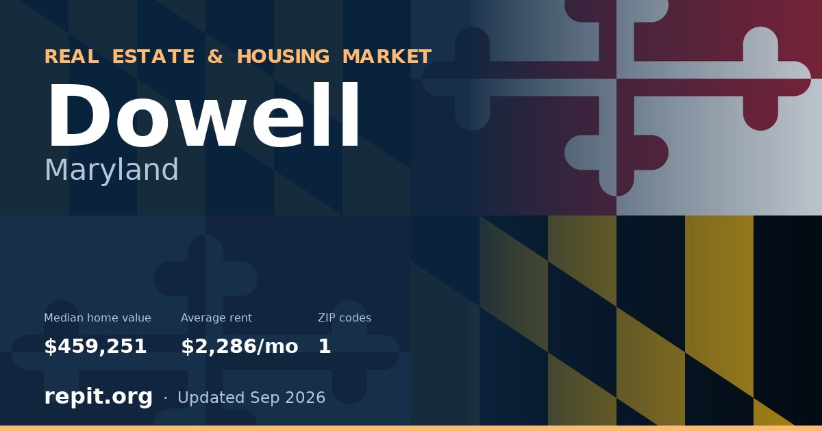 Dowell, MD real estate and housing market — median home value $459,251, average rent $2,286/mo, 1 ZIP code