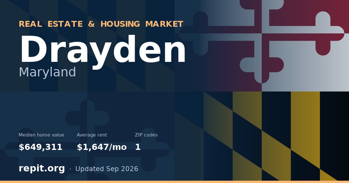 Drayden, MD real estate and housing market — median home value $649,311, average rent $1,647/mo, 1 ZIP code