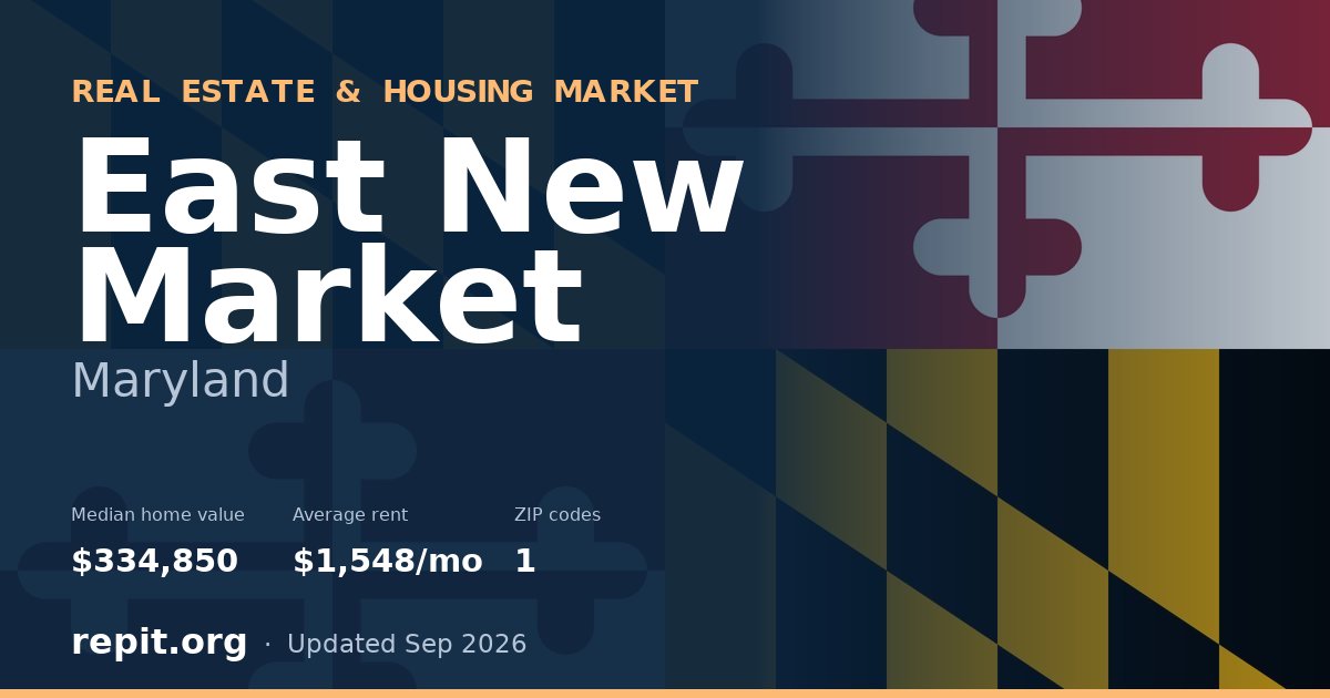 East New Market, MD real estate and housing market — median home value $334,850, average rent $1,548/mo, 1 ZIP code