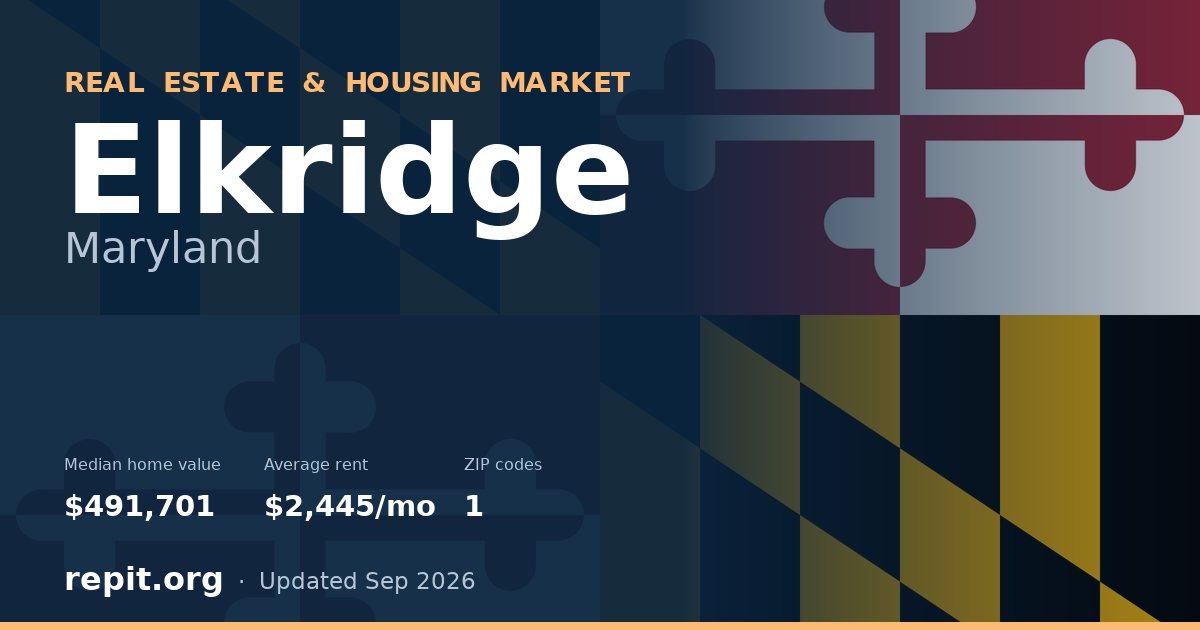 Elkridge, MD real estate and housing market — median home value $491,701, average rent $2,445/mo, 1 ZIP code