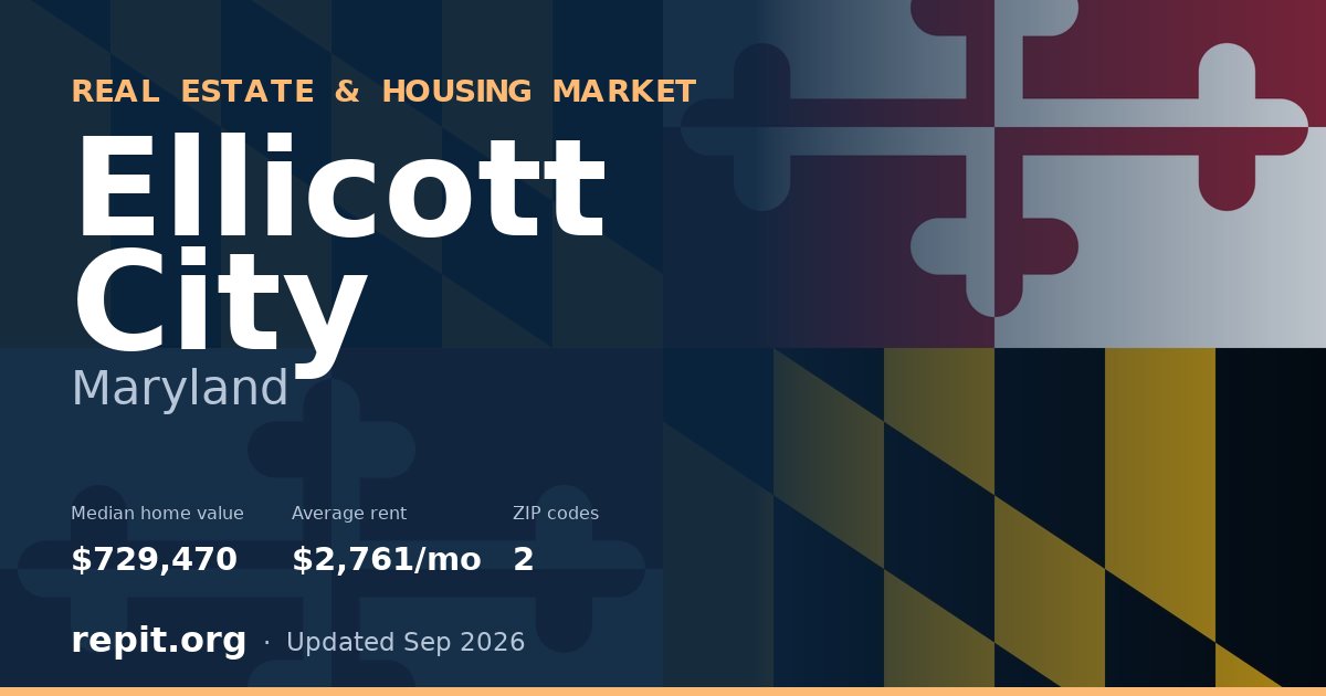 Ellicott City, MD real estate and housing market — median home value $729,470, average rent $2,761/mo, 2 ZIP codes