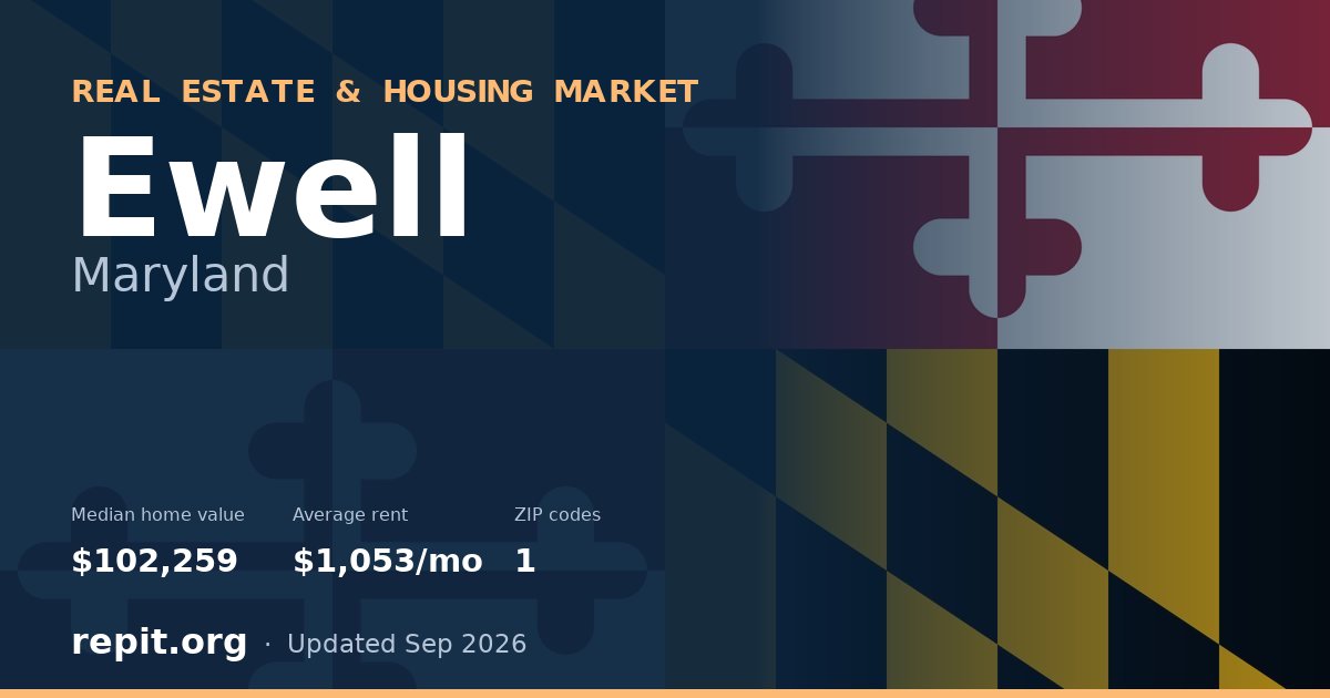 Ewell, MD real estate and housing market — median home value $102,259, average rent $1,053/mo, 1 ZIP code