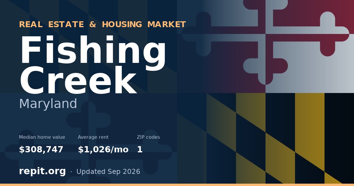 Fishing Creek, MD real estate and housing market — median home value $308,747, average rent $1,026/mo, 1 ZIP code