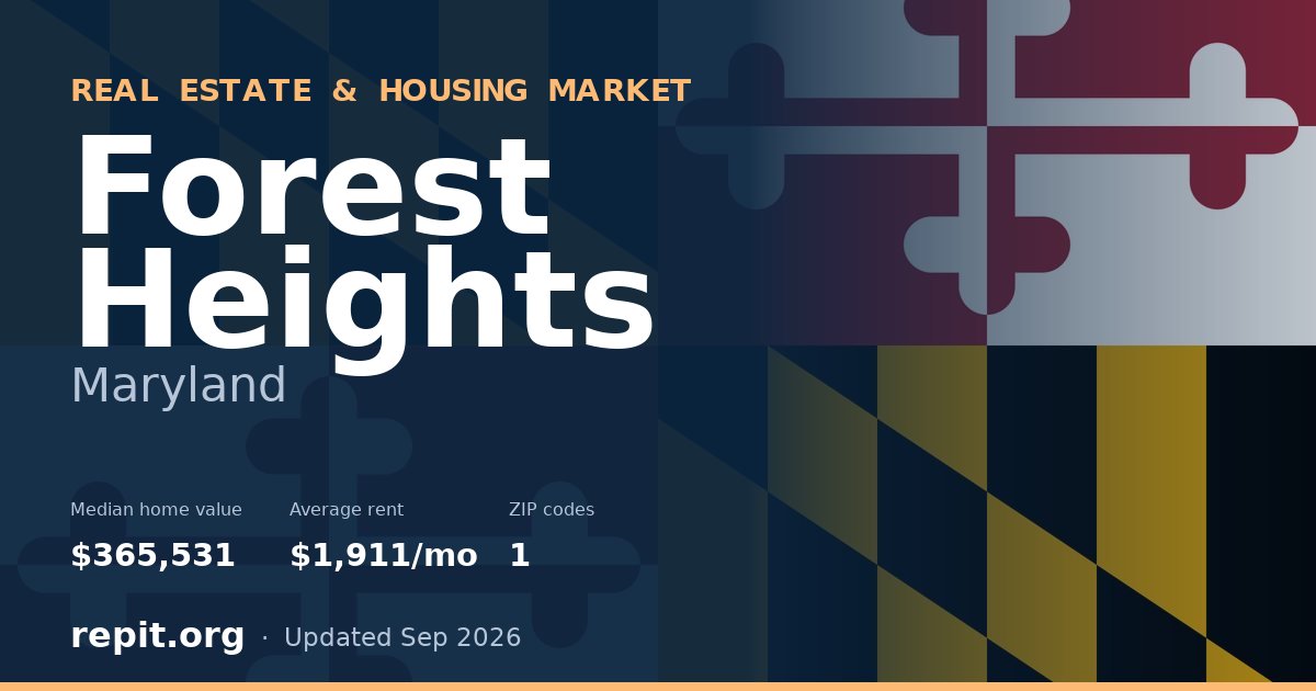 Forest Heights, MD real estate and housing market — median home value $365,531, average rent $1,911/mo, 1 ZIP code