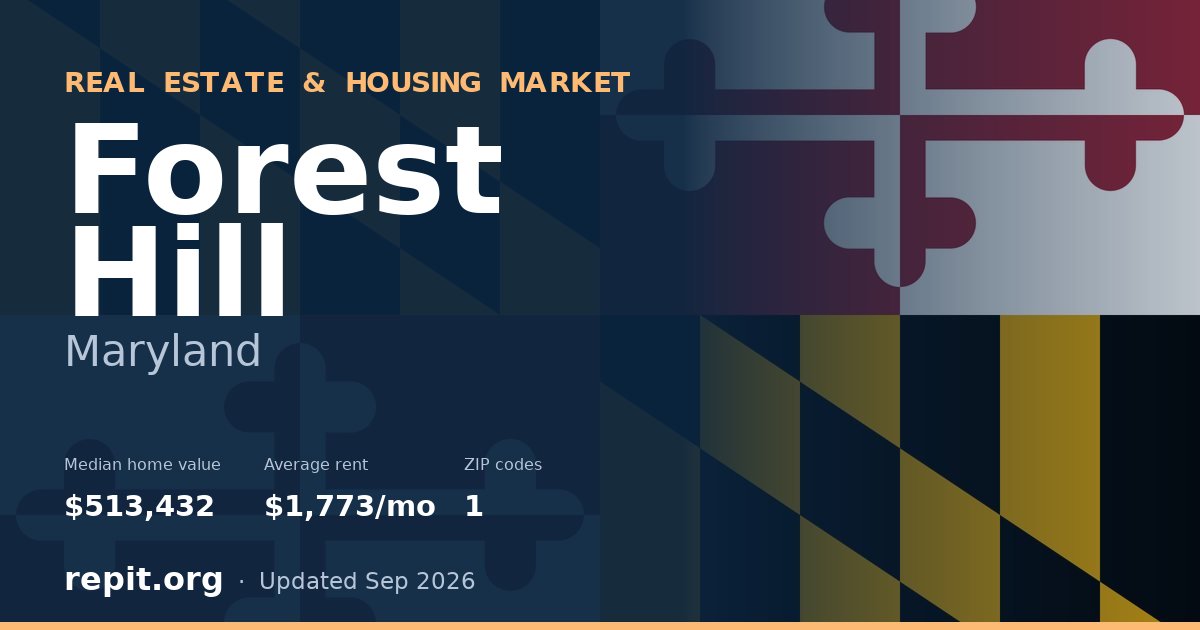 Forest Hill, MD real estate and housing market — median home value $513,432, average rent $1,773/mo, 1 ZIP code