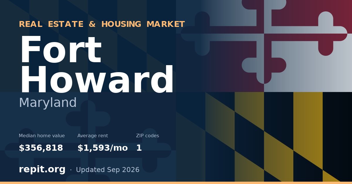 Fort Howard, MD real estate and housing market — median home value $356,818, average rent $1,593/mo, 1 ZIP code