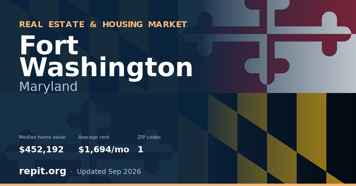 Fort Washington, MD real estate and housing market — median home value $452,192, average rent $1,694/mo, 1 ZIP code