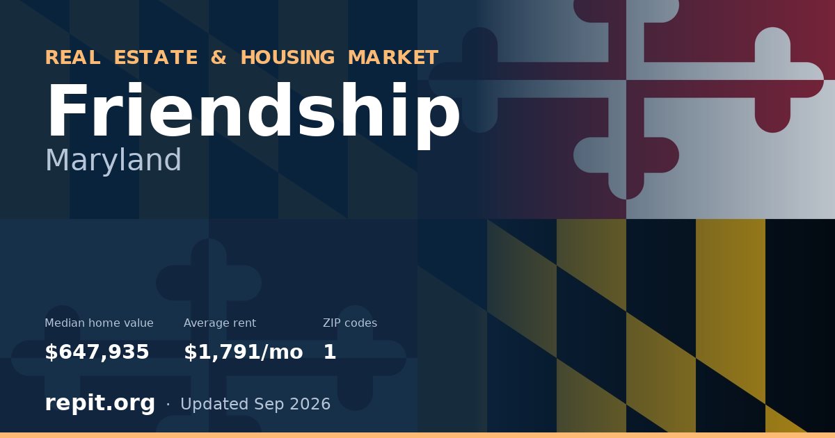 Friendship, MD real estate and housing market — median home value $647,935, average rent $1,791/mo, 1 ZIP code