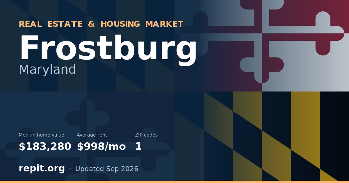 Frostburg, MD real estate and housing market — median home value $183,280, average rent $998/mo, 1 ZIP code