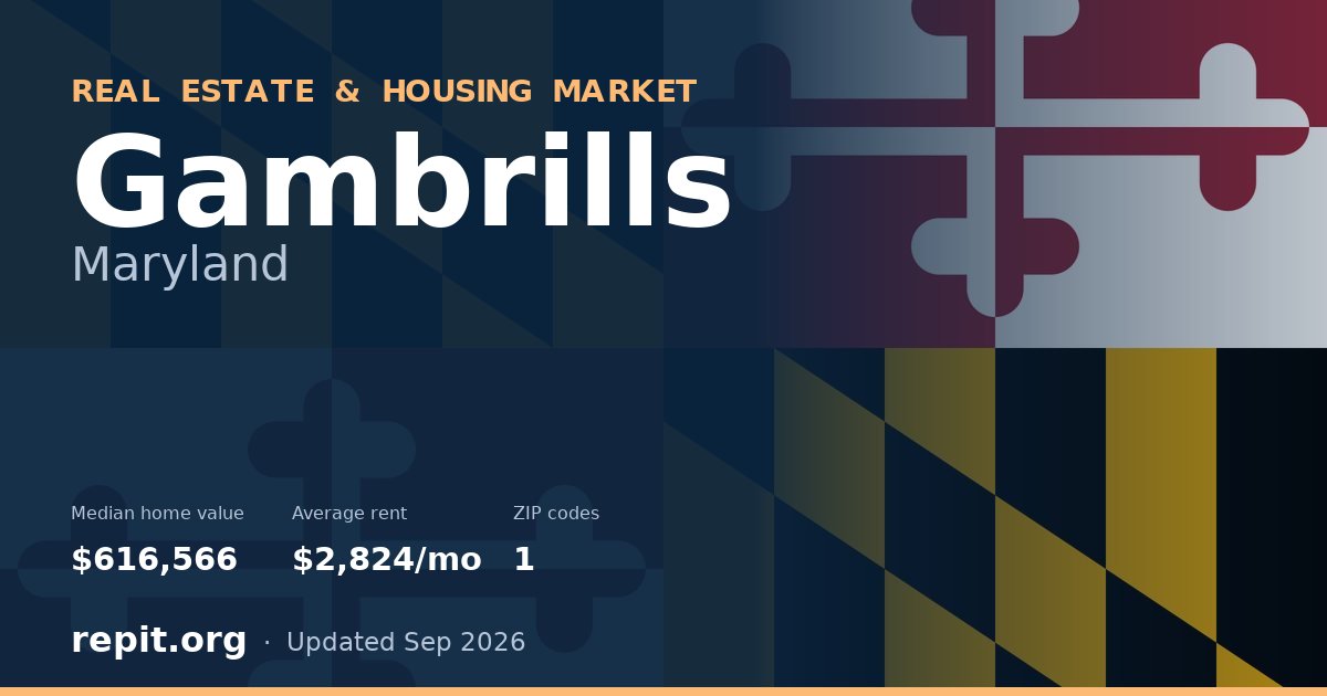 Gambrills, MD real estate and housing market — median home value $616,566, average rent $2,824/mo, 1 ZIP code
