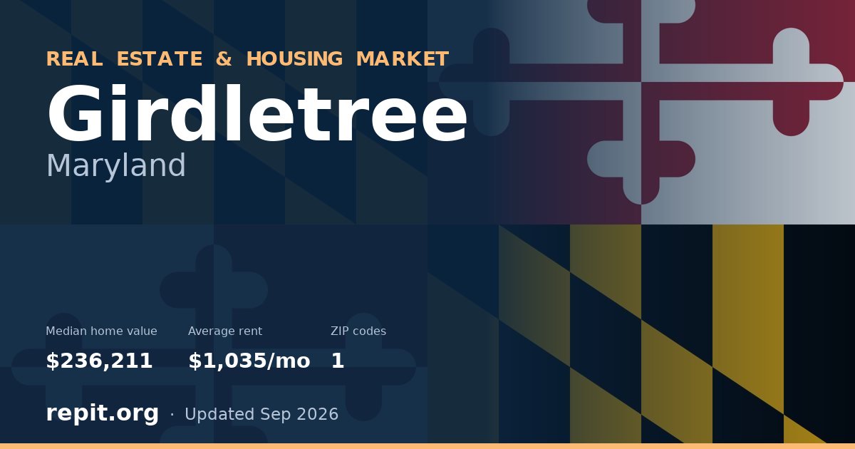 Girdletree, MD real estate and housing market — median home value $236,211, average rent $1,035/mo, 1 ZIP code