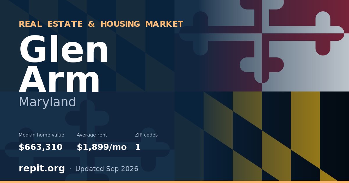 Glen Arm, MD real estate and housing market — median home value $663,310, average rent $1,899/mo, 1 ZIP code