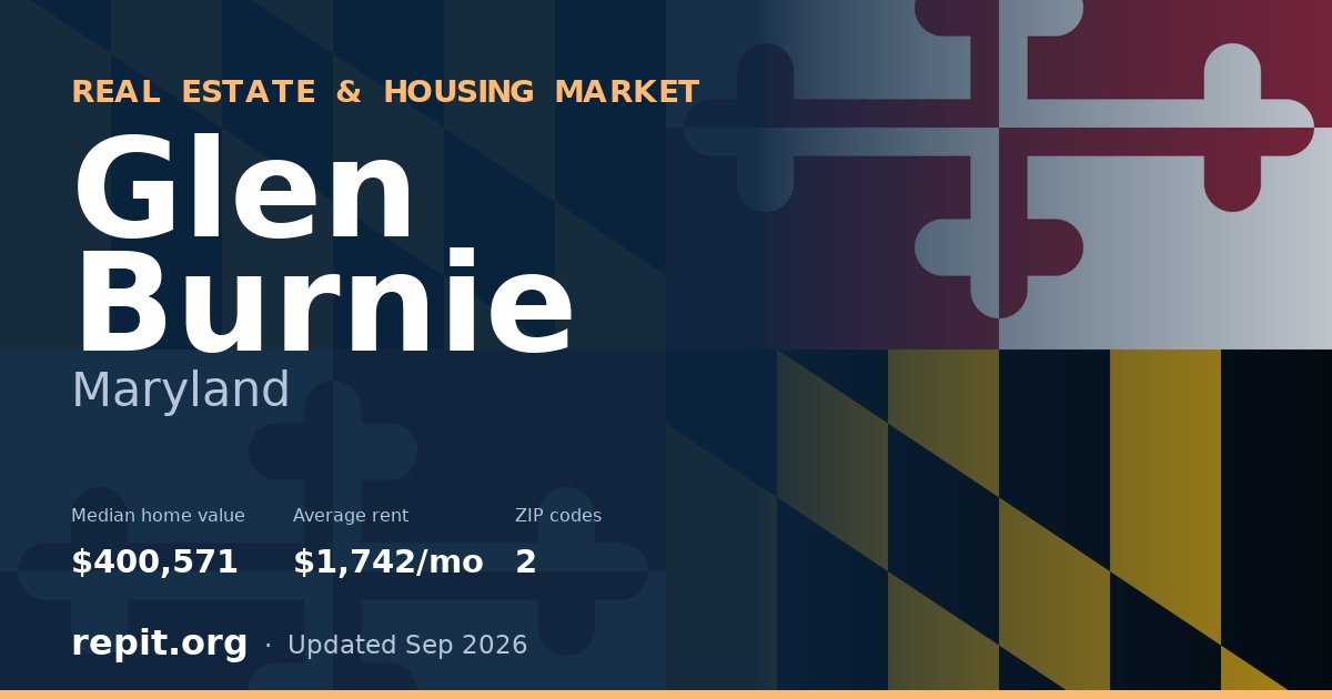 Glen Burnie, MD real estate and housing market — median home value $400,571, average rent $1,742/mo, 2 ZIP codes